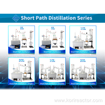 Short Path Distillation For the Hemp cbd oil